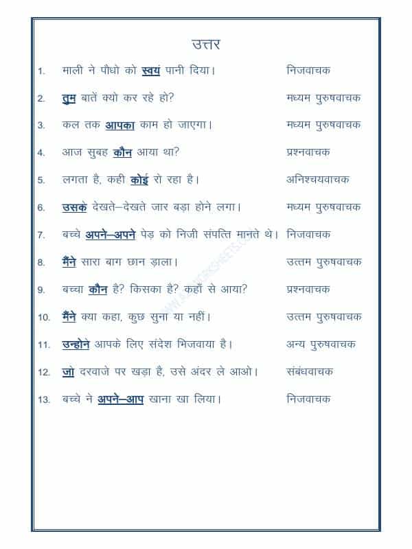 Hindi Vyakaran-Sarvnaam-07